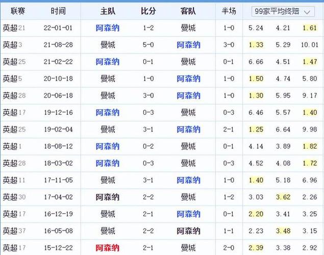 比仍有较为