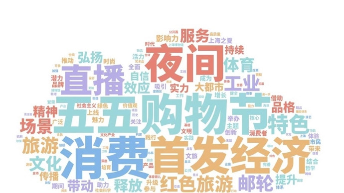 竞争水平